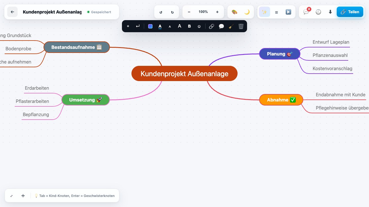 Mindmap-Paket